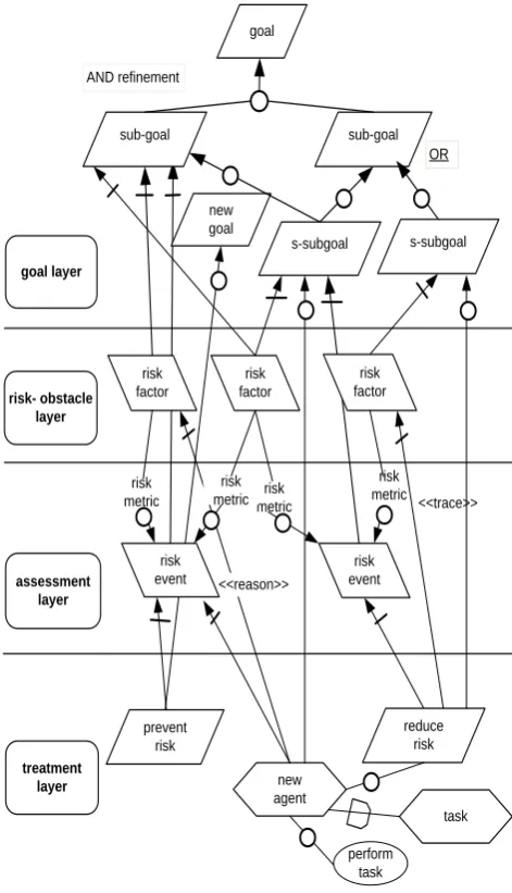 Figure 2. Overview of GSRM  