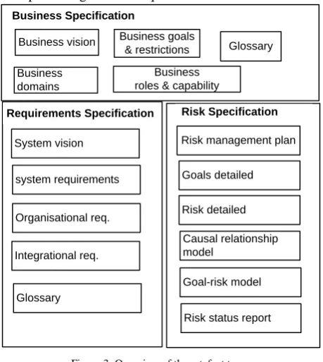Figure 3: Overview of the artefact types 