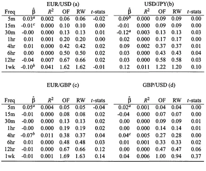 Table 2.6: Out-of-sample forecast experiments