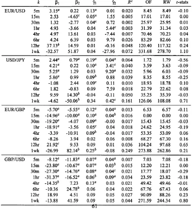 Table 2.7: Forecasting Order Flow Out-of-Sample