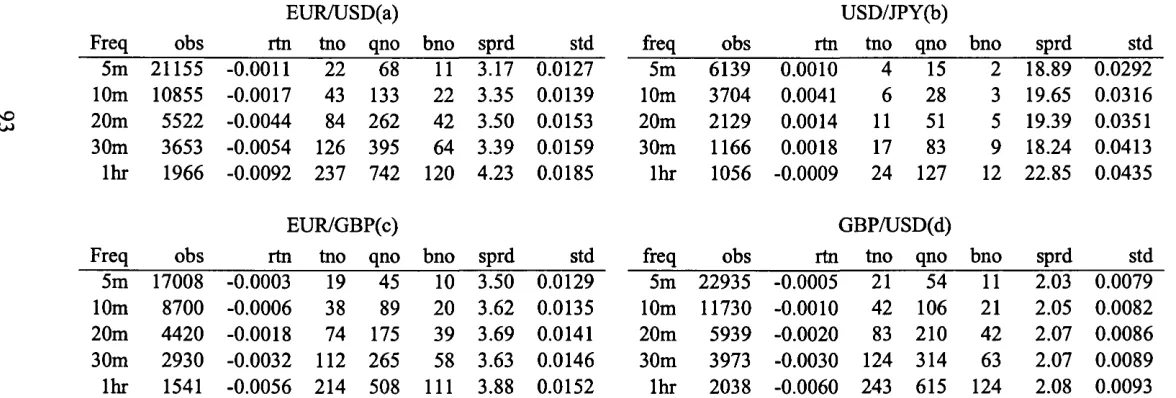 Table 3.1: Summary of aggregated databases