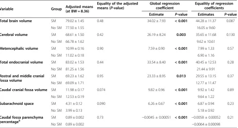 Table 4 Results of the one-way analysis of covariance and pairwise t-tests of the intrabreed comparison