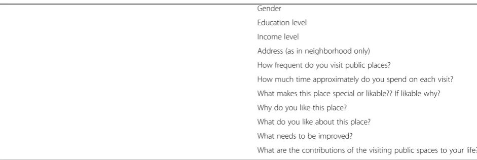 Table 13 Concepts and Subcategories of Age-Friendly Public Spaces by Interviewees