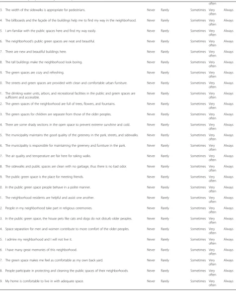 Table 14 Older people-Friendly Public Space Questionnaire (Continued)