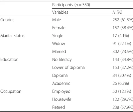 Table 4 The participants’ demographic information inquantitative phase