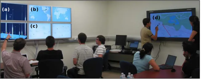 Figure 4 – Prototype software cockpit showing (a) Workspace Activity Viewer, (b) World View and (c) Light- Light-house on the Apple display cluster and (d) World View (zoomed in) on the interactive board