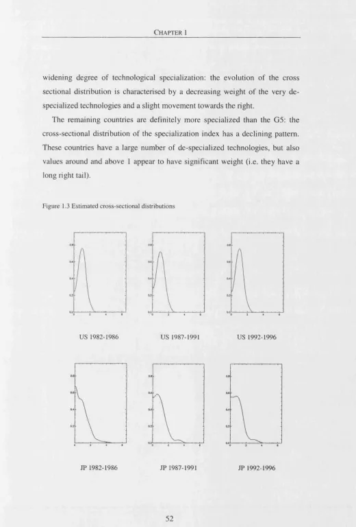 Figure 1.3 Estimated cross-sectional distributions