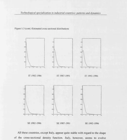 Figure 1.3 (cont.) Estimated cross-sectional distributions