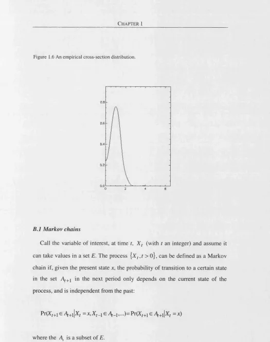 Figure 1.6 An empirical cross-section distribution.