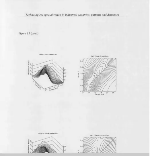 Figure 1.7 (cont.)