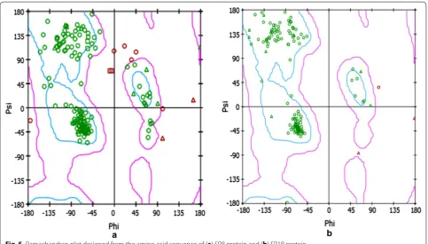Fig. 6 Predicted 3D models of a biotin ligand and ACC proteins of b Oscillatoria sp. (SP8) and c Microcoleus sp
