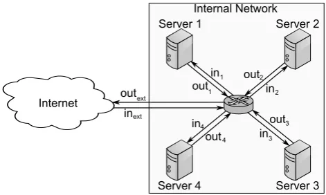 Fig. 2.Single router topology.