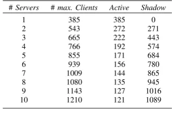Table II. The main reason for the observed deviation isThe observed and the theoretical values are shown inarguably the unpredictable behaviour of bots which move andinteract randomly