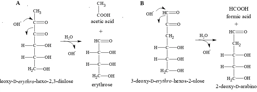 Figure 1. Hypothetical formation mechanism based on hydrolytic α-dicarbonyl cleavage of (A) 1-deoxy-d-erythro-he- xo-2,3-diulose and (B) 3-deoxy-d-erythro-hexos-2-ulose leading to acetic acid and formic acid, respectively (according to Ginz et al