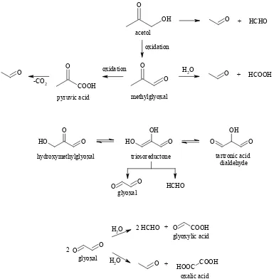 Figure 3. Formation of formaldehyde, acetaldehyde, and formic, glyoxylic, and oxalic acids