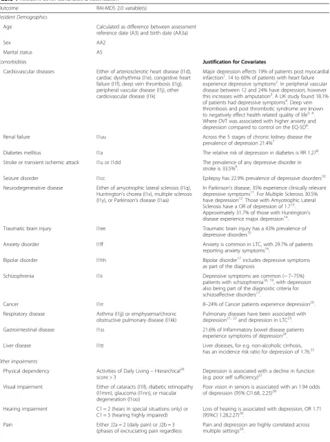 Table 1 Resident Level Covariates & Justification