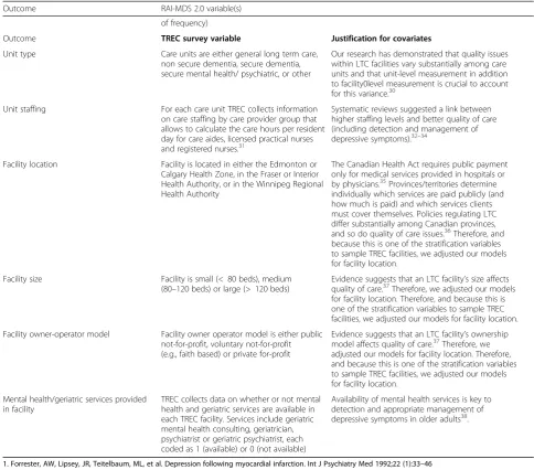 Table 1 Resident Level Covariates & Justification (Continued)