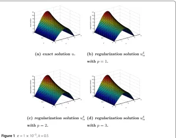 Figure 1 ε = 1 × 10–3, k = 0.5