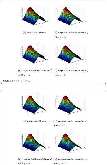 Figure 2 ε = 1 × 10–2, k = 0.5