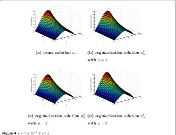Figure 4 ε = 1 × 10–2, k = 1.2