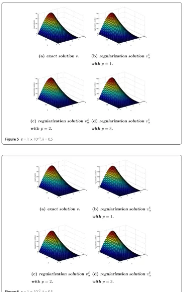 Figure 6 ε = 1 × 10–2, k = 0.5