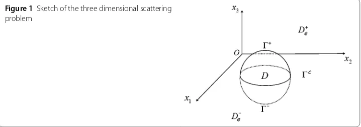 Figure 1 Sketch of the three dimensional scattering