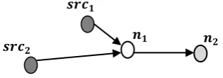 Fig. 3. An example of initial route construction of BAIR-D and BMRC-POA.  