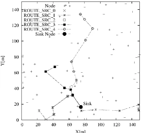 Fig. 4. BMRC-POA Algorithm 