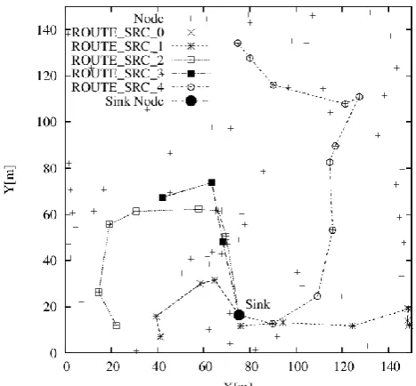 Fig. 7. Successful rate and total cost 