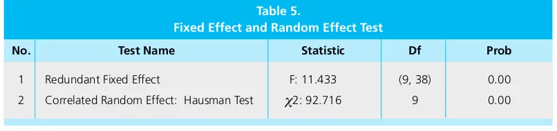 Table 5.Fixed Effect and Random Effect Test
