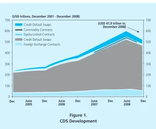 Figure 1.CDS Development