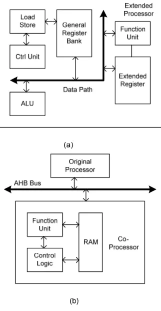 Fig 5. Typical solution for public-key cryptography  