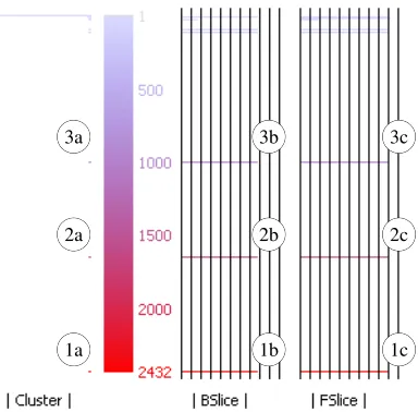 Figure 5: Heat-Map View for the program bc showing the colorspectrum (shades of gray in black & white) used to representcluster size.