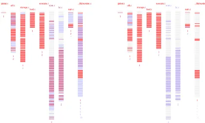 Figure 6: System View for the Program bc showing each ﬁle using one column, and each line of pixels summarizing cluster size datafrom eight source lines.