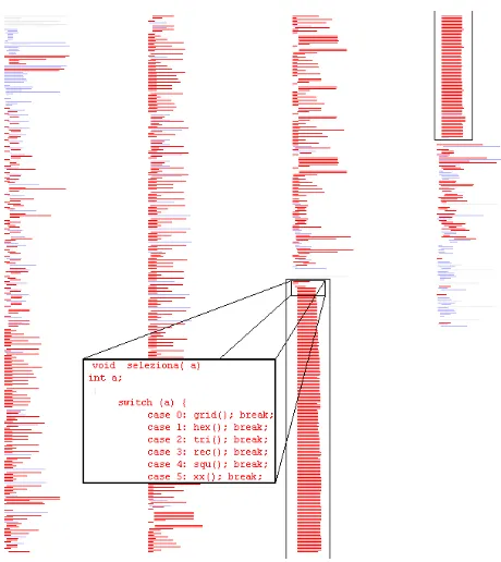 Figure 10: SCGs for the program copia