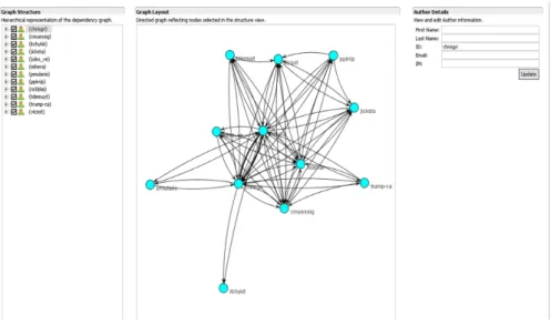 Figure 1 Tyrant’s Sociogram  