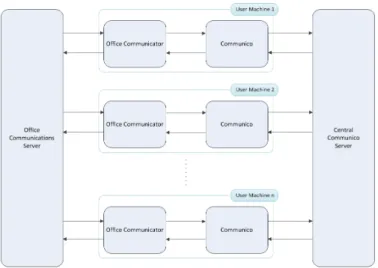 Fig. 1. Technical Infrastructure