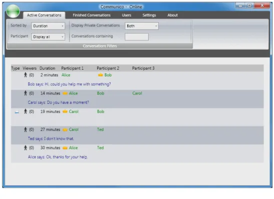 Fig. 2. Active Conversations Tab