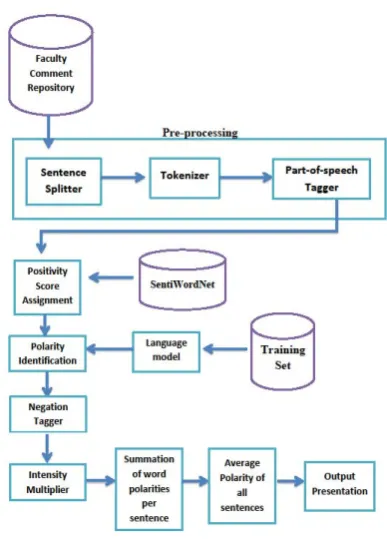 Fig 1. System Architecture 