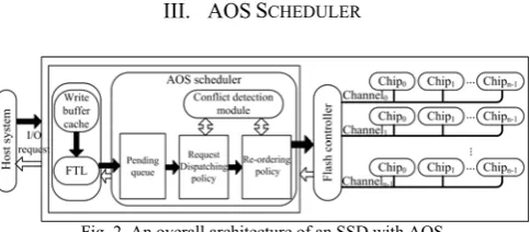 Fig. 2. An overall architecture of an SSD with AOS 