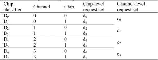Table 1 An example with eight chip classifiers  Chip Chip-level 