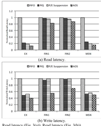 Fig. 3. Read latency (Fig. 3(a)), Read latency (Fig. 3(b))(b) Write latency.  