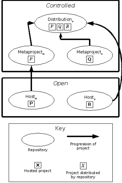 Figure 1. example of ‘inbound’ and ‘out-bound’ couplings for the function “sign off”