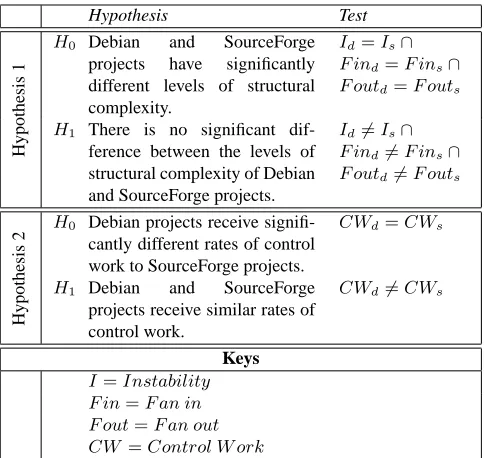 Table 1. Summary of the hypotheses to betested