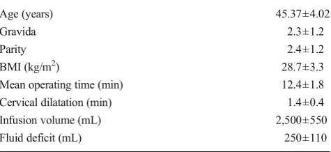 Table 1 Anthropometric and surgical data related to the populationprospectively evaluated