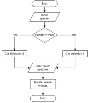 Fig. 3: System Flow Chart