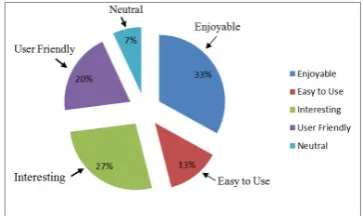 Fig. 7: Ranking on Enjoyable Experience