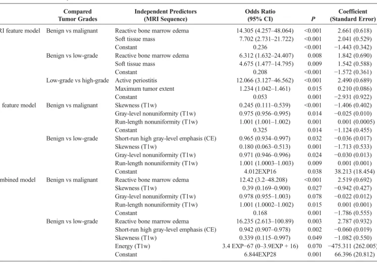 TABLE 3. ROC Analysis Results for Regression Models and Reader Impressions
