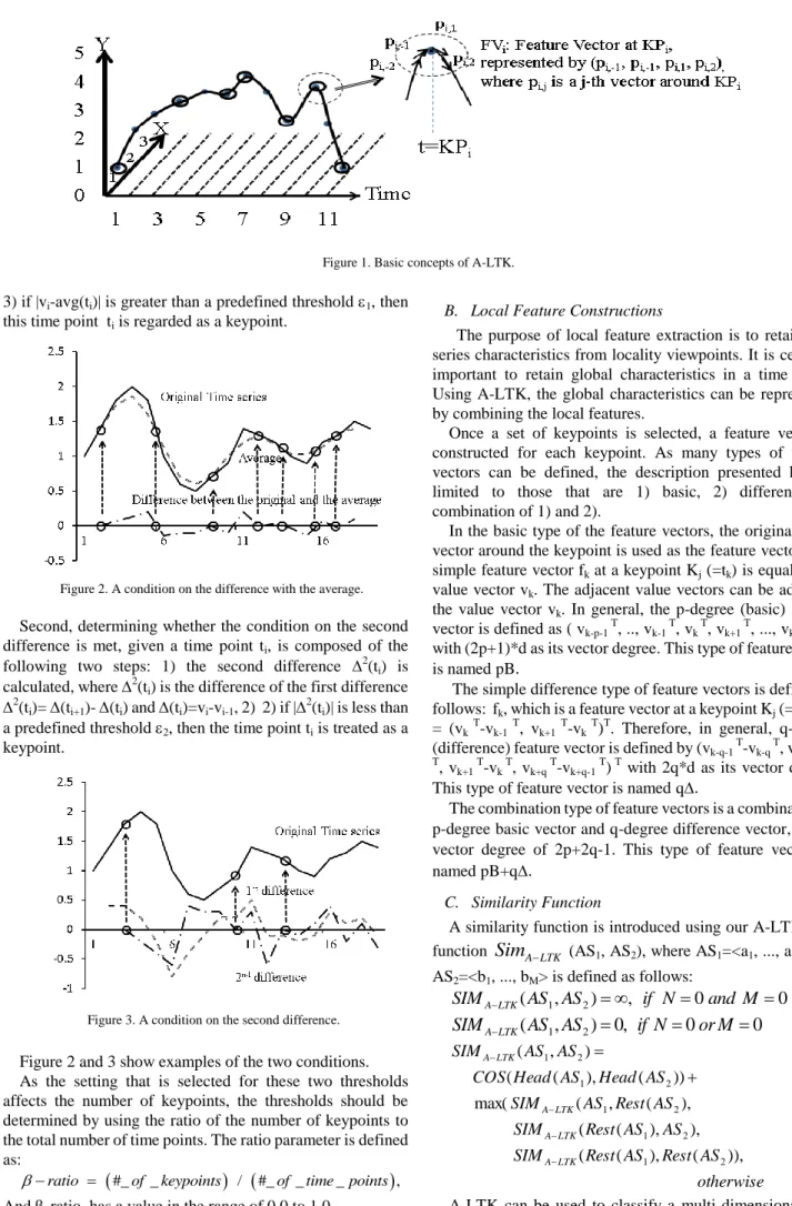 Figure 2 and 3 show examples of the two conditions. 