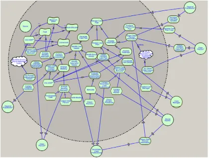Figure 3: Partial Goal Diagram for the Nurse Actor 
